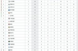 三亿体育体育网站-国际米兰客场轻松获胜，稳居积分榜榜首的简单介绍