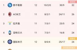 三亿体育体育官方登录入口-萨索洛取得胜利，继续领跑积分榜的简单介绍