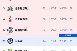 三亿体育体育官方入口-曼城客场一球小胜，领跑小组积分榜