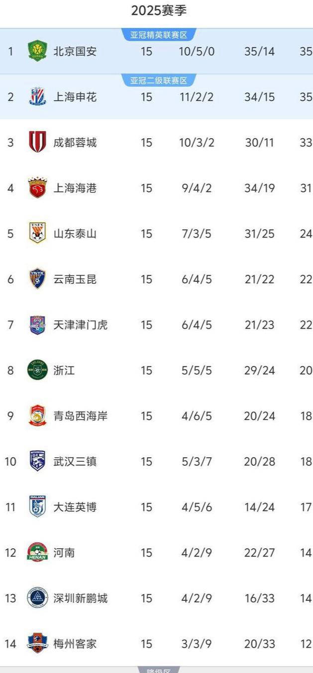 竞争激烈的中超积分榜，球队实力对比