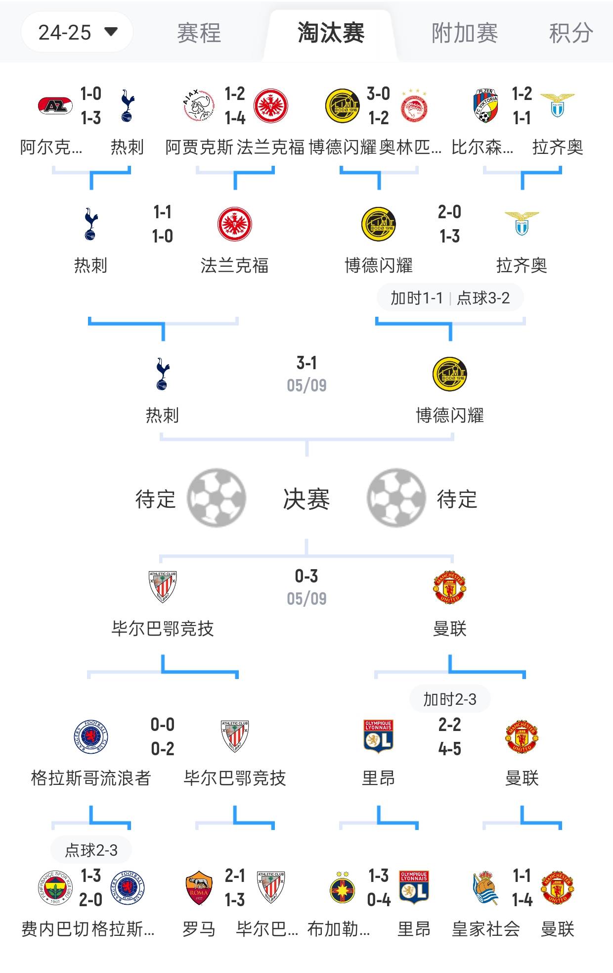 包含曼联阵容变动多端，球队反击之心不热的词条