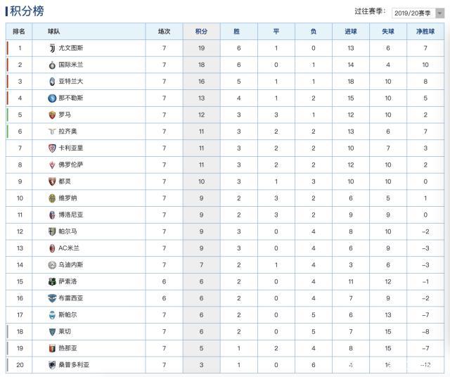 国际米兰客场轻松获胜，稳居积分榜榜首的简单介绍