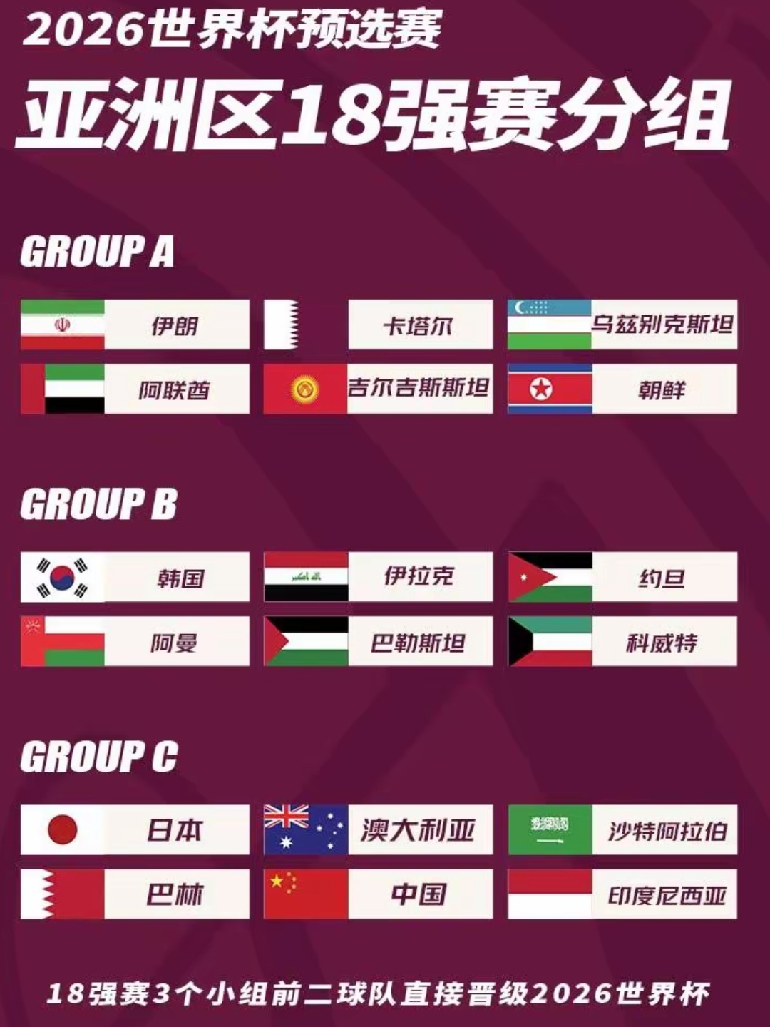 各支球队实力对比呈现明显差距