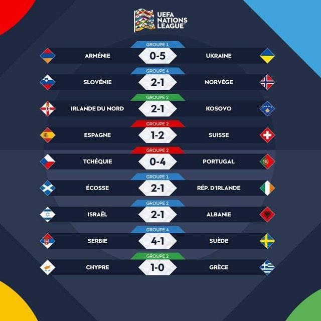 苏格兰2-1取胜塞尔维亚，提升小组排名的简单介绍