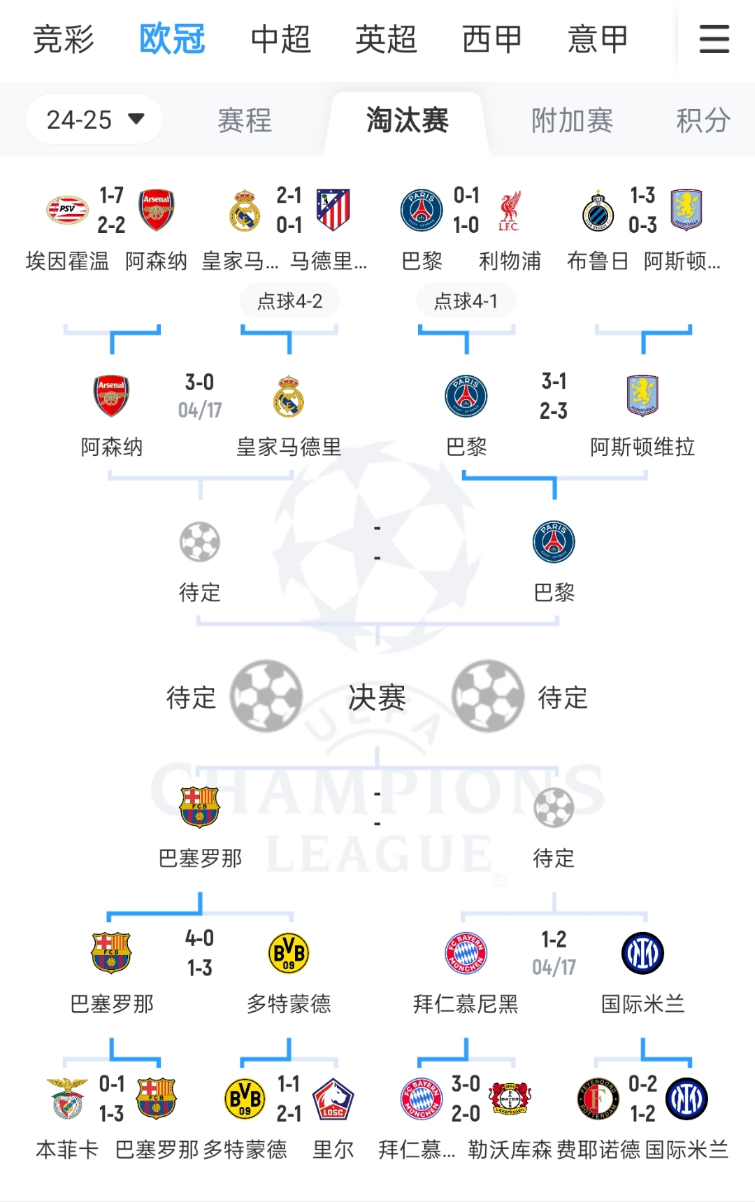 巴黎击败尤文,跻身欧冠四强 巴黎击败尤文,跻身欧冠四强